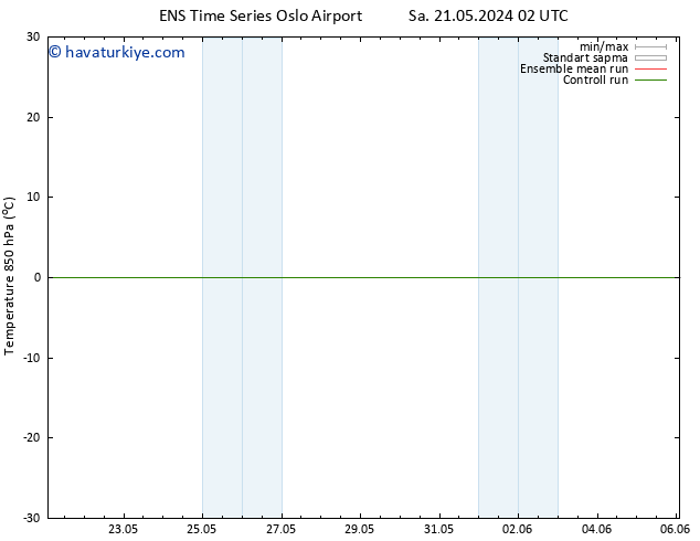 850 hPa Sıc. GEFS TS Cts 25.05.2024 14 UTC
