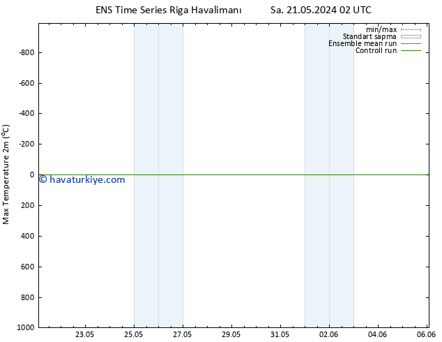 Maksimum Değer (2m) GEFS TS Çar 22.05.2024 20 UTC
