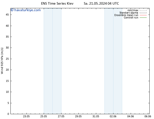 Rüzgar 925 hPa GEFS TS Sa 21.05.2024 10 UTC