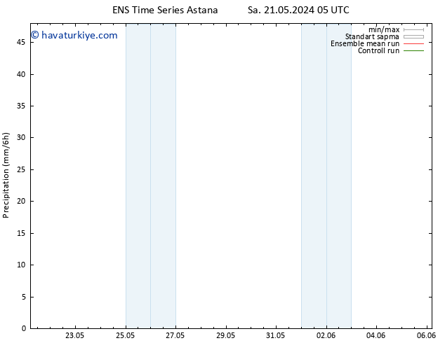 Yağış GEFS TS Cu 31.05.2024 17 UTC