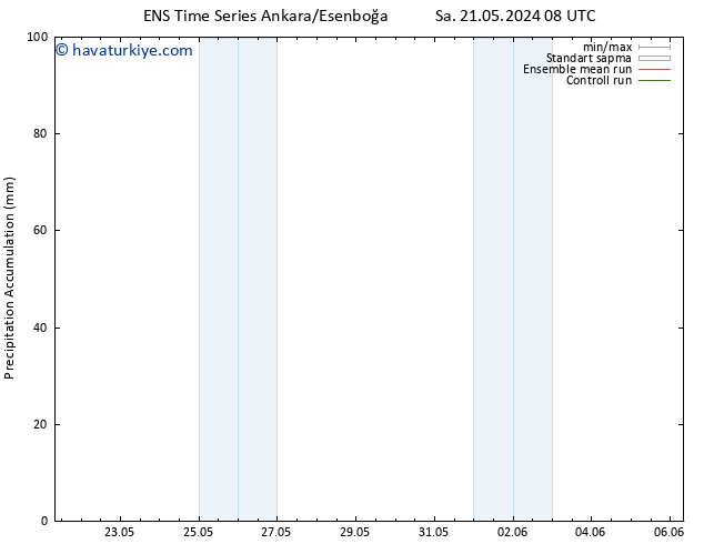Toplam Yağış GEFS TS Sa 21.05.2024 20 UTC