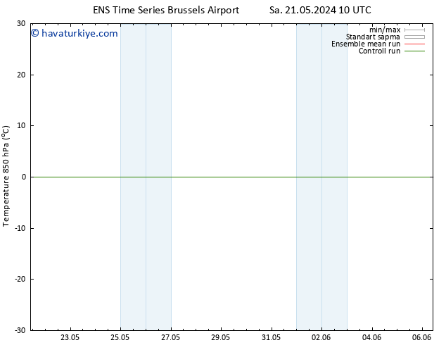 850 hPa Sıc. GEFS TS Paz 26.05.2024 04 UTC