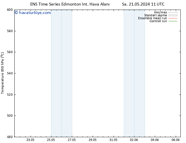 500 hPa Yüksekliği GEFS TS Per 23.05.2024 11 UTC