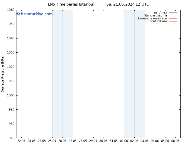 Yer basıncı GEFS TS Per 06.06.2024 12 UTC