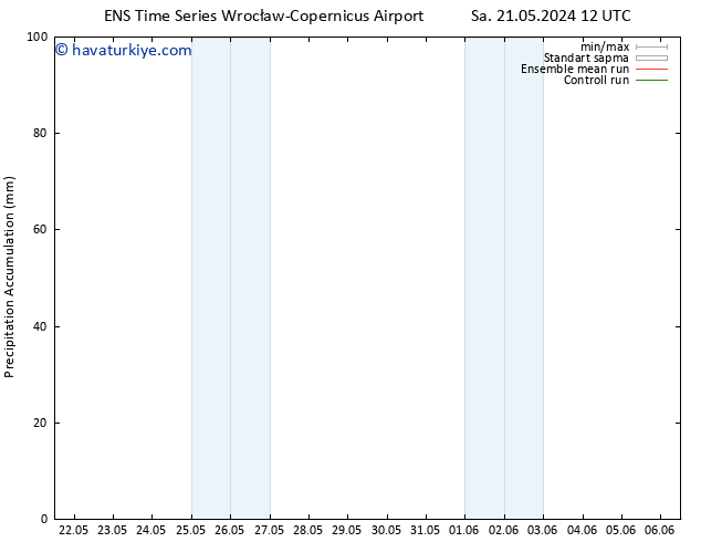 Toplam Yağış GEFS TS Per 06.06.2024 12 UTC