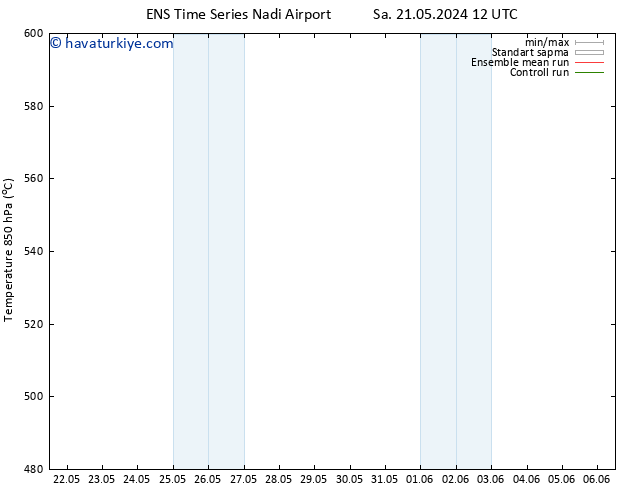 500 hPa Yüksekliği GEFS TS Sa 04.06.2024 12 UTC
