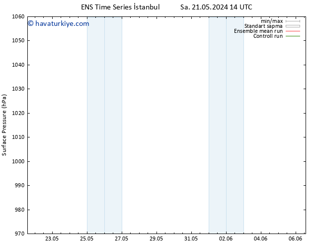 Yer basıncı GEFS TS Çar 22.05.2024 14 UTC