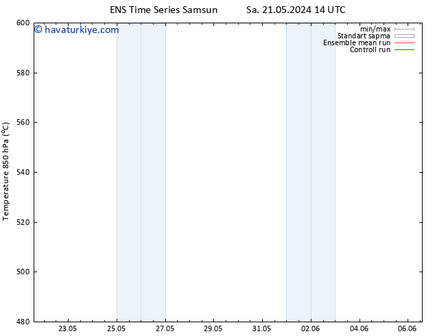 500 hPa Yüksekliği GEFS TS Çar 22.05.2024 14 UTC