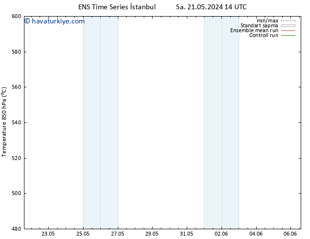 500 hPa Yüksekliği GEFS TS Sa 21.05.2024 20 UTC