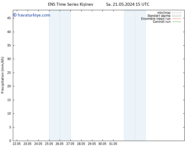 Yağış GEFS TS Cu 31.05.2024 15 UTC