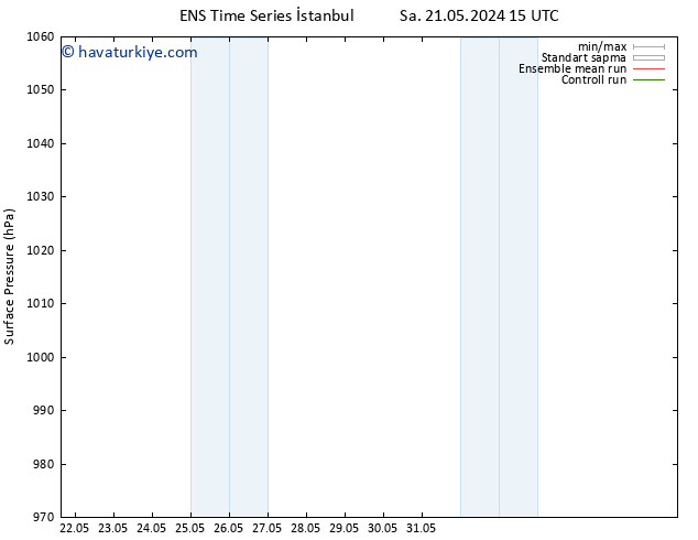 Yer basıncı GEFS TS Per 23.05.2024 09 UTC