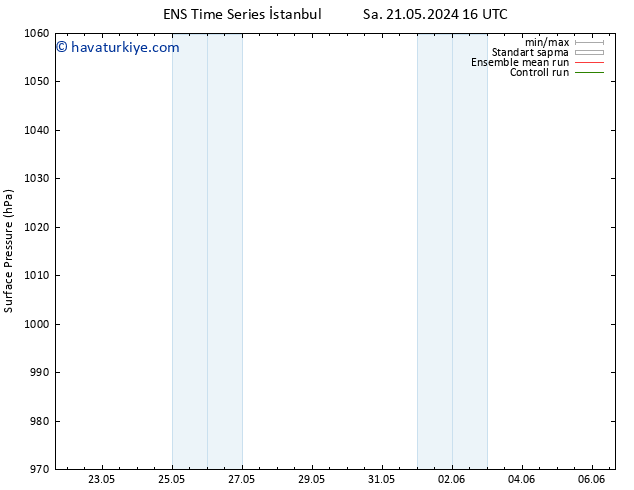 Yer basıncı GEFS TS Sa 28.05.2024 16 UTC