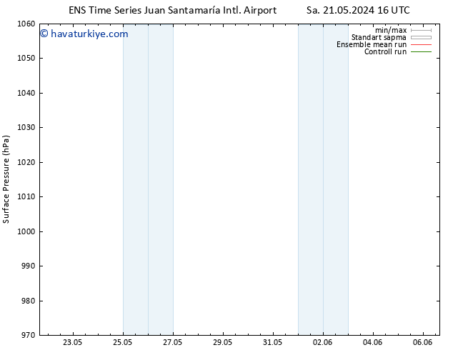 Yer basıncı GEFS TS Per 23.05.2024 22 UTC