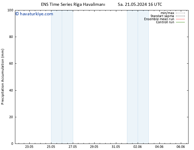 Toplam Yağış GEFS TS Çar 22.05.2024 04 UTC