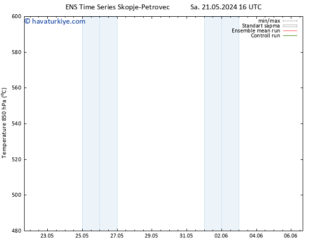 500 hPa Yüksekliği GEFS TS Çar 29.05.2024 16 UTC