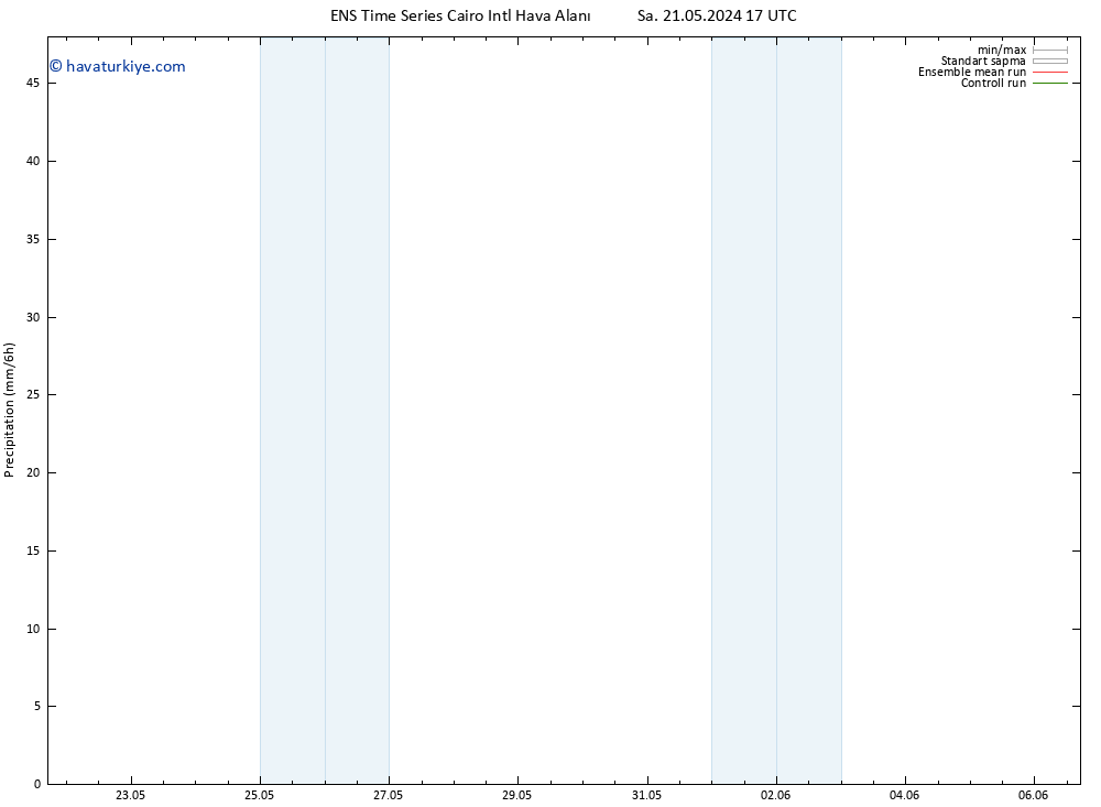 Yağış GEFS TS Paz 26.05.2024 17 UTC