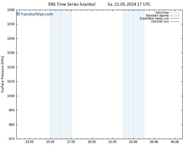 Yer basıncı GEFS TS Çar 22.05.2024 05 UTC