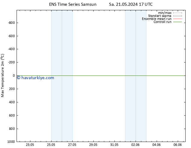 Maksimum Değer (2m) GEFS TS Sa 21.05.2024 17 UTC