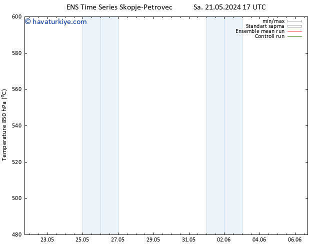 500 hPa Yüksekliği GEFS TS Çar 22.05.2024 17 UTC