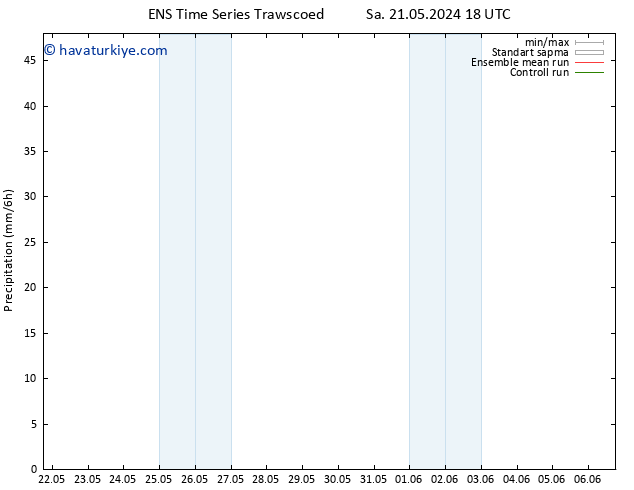 Yağış GEFS TS Çar 22.05.2024 00 UTC