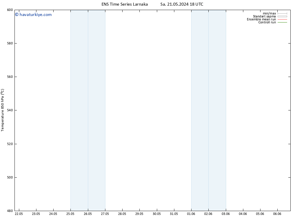 500 hPa Yüksekliği GEFS TS Çar 29.05.2024 18 UTC