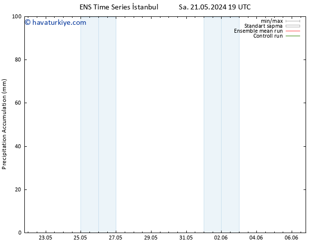 Toplam Yağış GEFS TS Çar 22.05.2024 19 UTC