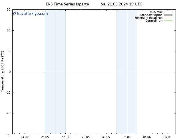 850 hPa Sıc. GEFS TS Paz 26.05.2024 13 UTC