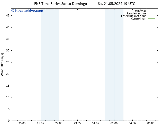 Rüzgar 10 m GEFS TS Sa 21.05.2024 19 UTC
