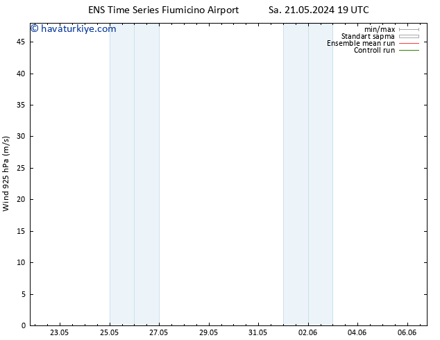 Rüzgar 925 hPa GEFS TS Çar 22.05.2024 01 UTC