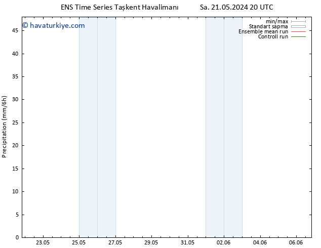 Yağış GEFS TS Pzt 27.05.2024 20 UTC