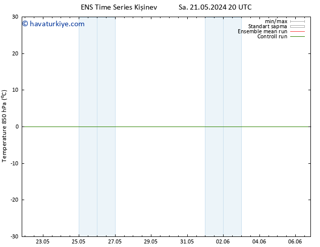850 hPa Sıc. GEFS TS Paz 26.05.2024 14 UTC