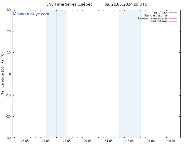 850 hPa Sıc. GEFS TS Cu 31.05.2024 20 UTC