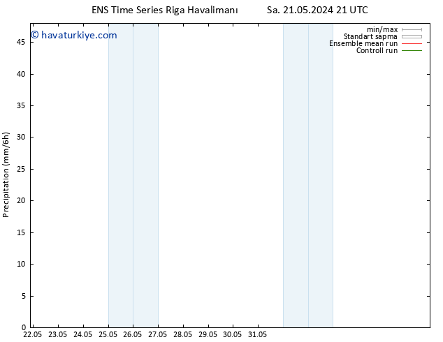 Yağış GEFS TS Çar 22.05.2024 09 UTC