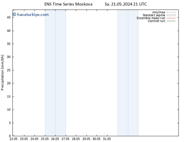 Yağış GEFS TS Çar 29.05.2024 21 UTC