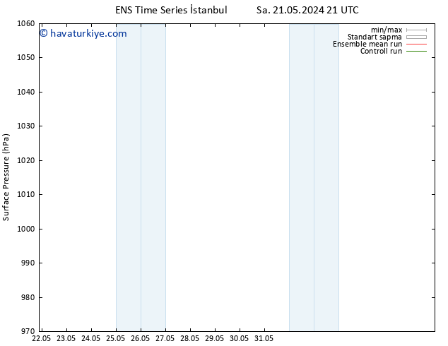 Yer basıncı GEFS TS Çar 05.06.2024 09 UTC