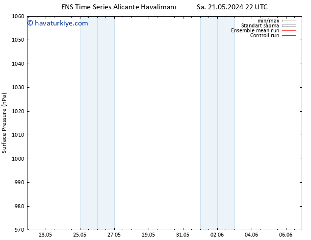 Yer basıncı GEFS TS Paz 26.05.2024 22 UTC