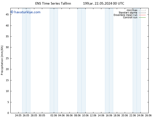 Yağış GEFS TS Per 23.05.2024 00 UTC