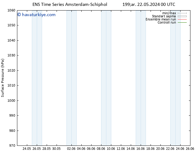 Yer basıncı GEFS TS Çar 29.05.2024 12 UTC
