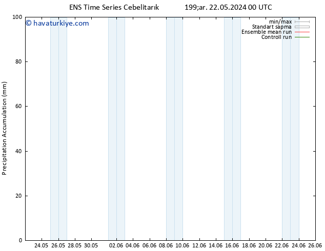 Toplam Yağış GEFS TS Cts 01.06.2024 00 UTC