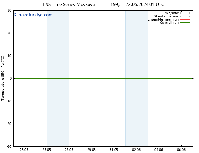 850 hPa Sıc. GEFS TS Paz 26.05.2024 19 UTC
