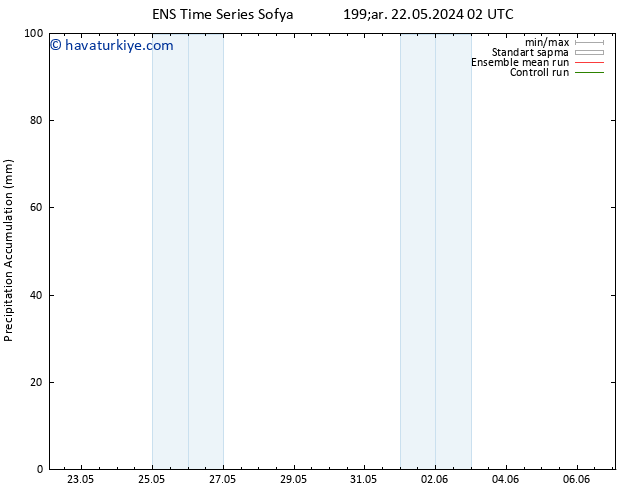 Toplam Yağış GEFS TS Pzt 27.05.2024 02 UTC