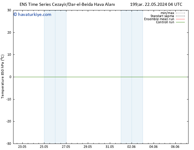 850 hPa Sıc. GEFS TS Per 23.05.2024 22 UTC