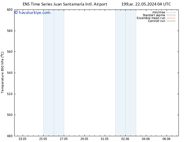 500 hPa Yüksekliği GEFS TS Çar 29.05.2024 10 UTC