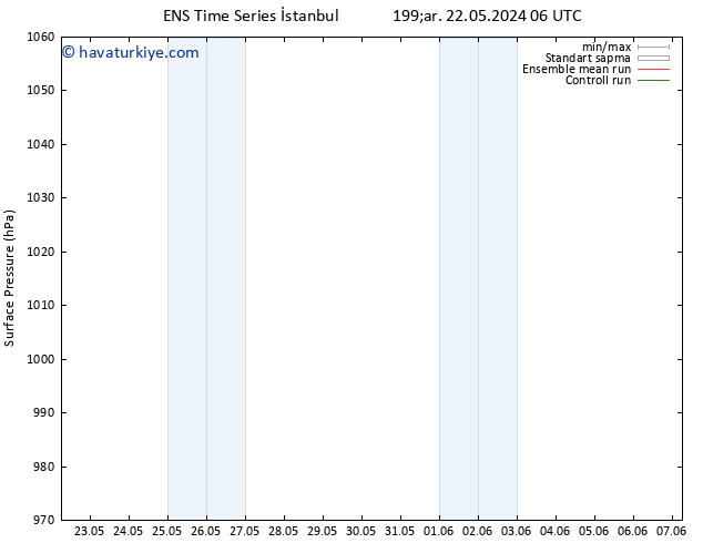 Yer basıncı GEFS TS Paz 26.05.2024 06 UTC