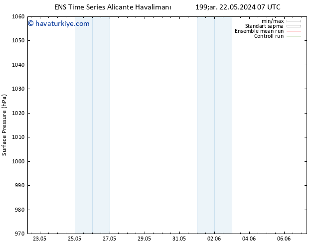 Yer basıncı GEFS TS Per 23.05.2024 07 UTC
