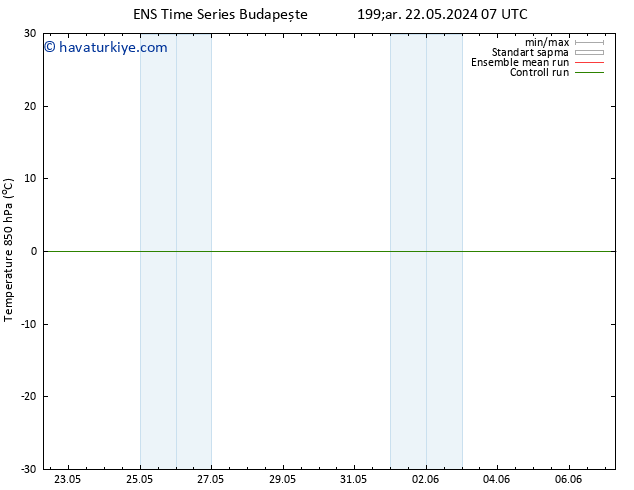 850 hPa Sıc. GEFS TS Pzt 27.05.2024 01 UTC