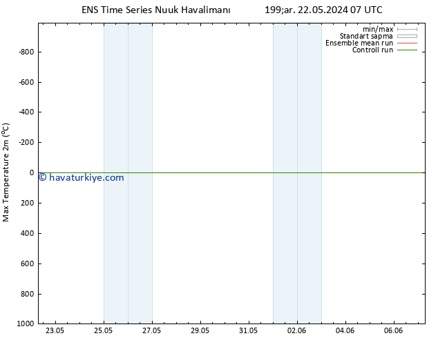 Maksimum Değer (2m) GEFS TS Çar 22.05.2024 13 UTC