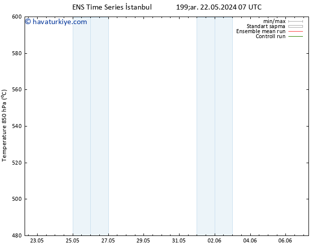 500 hPa Yüksekliği GEFS TS Cu 24.05.2024 07 UTC