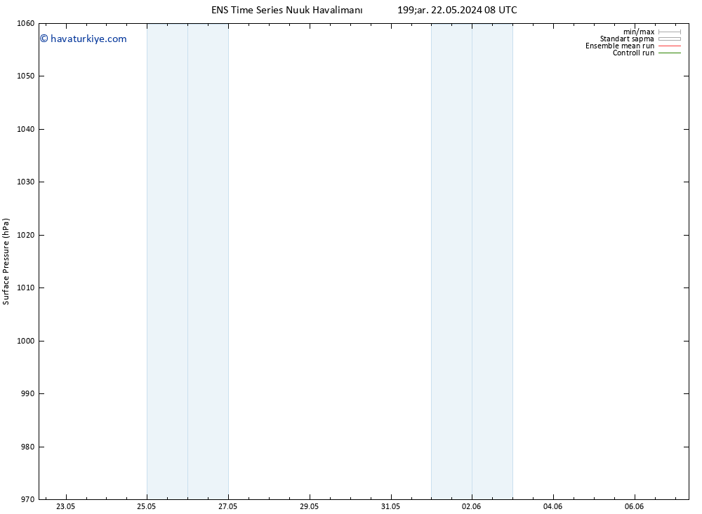 Yer basıncı GEFS TS Çar 29.05.2024 20 UTC