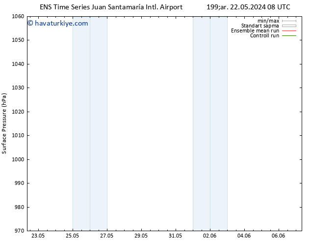 Yer basıncı GEFS TS Paz 02.06.2024 20 UTC